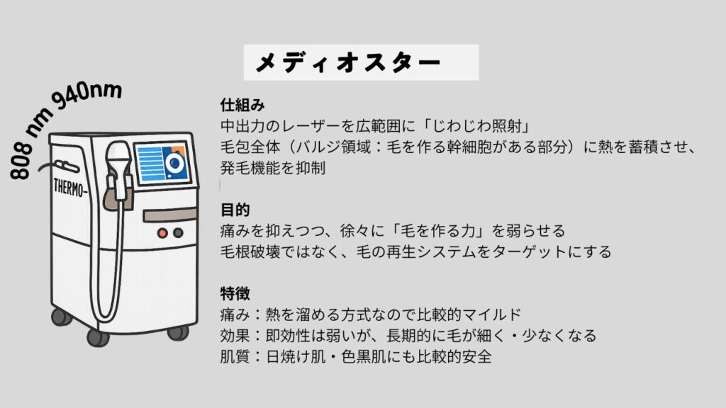 メディオスターの説明