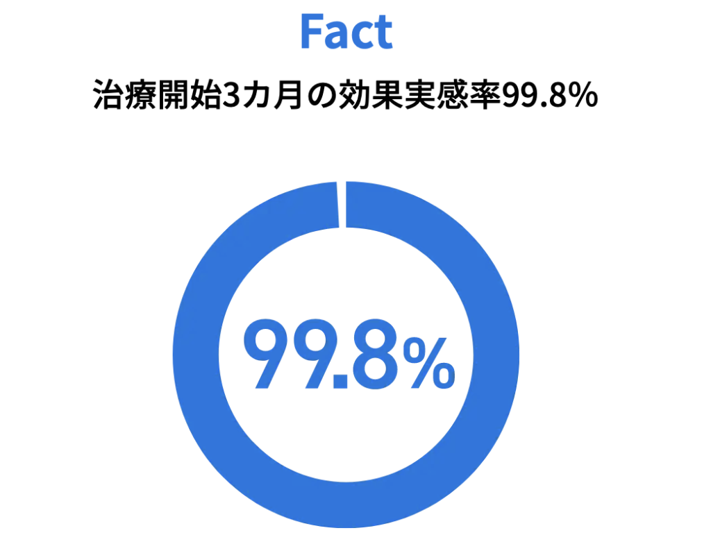 ゴリラクリニックHPより引用